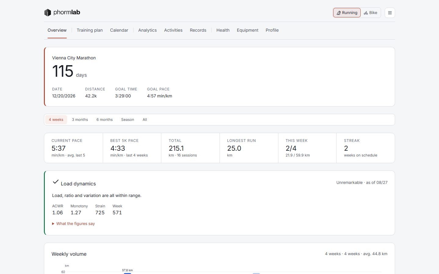 The dashboard: the next race, this week against the plan, and how the load is running.